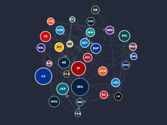 Googling for a Super Bowl